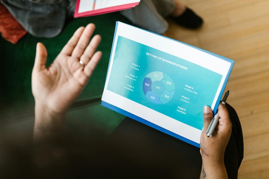 executive strategy overview document